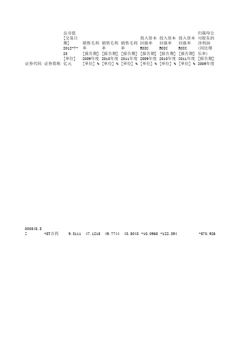 SW化学原料药