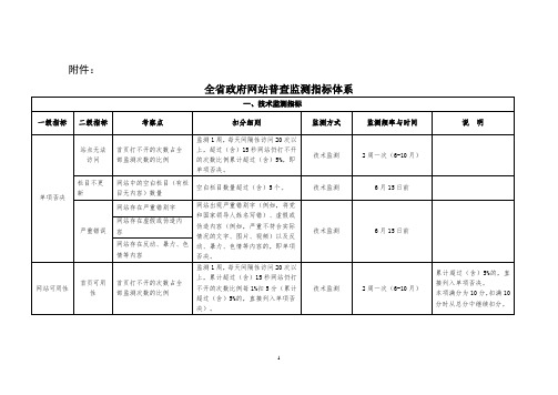 全省政府网站普查监测指标体系