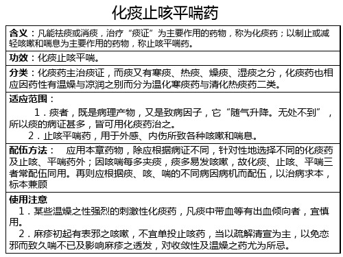 化痰药课件PPT课件