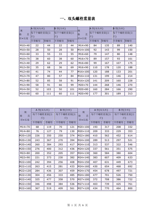 螺栓+垫圈重量表