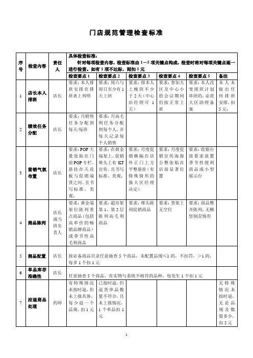 药店门店规范检查标准