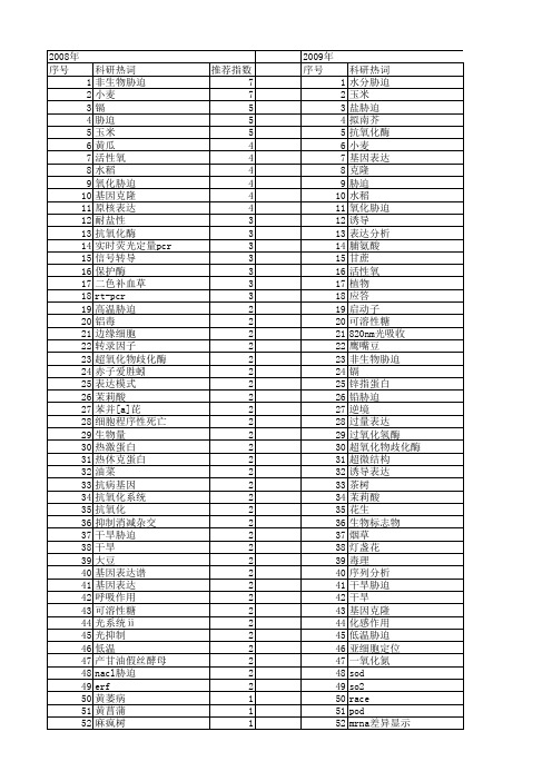 【国家自然科学基金】_胁迫诱导_基金支持热词逐年推荐_【万方软件创新助手】_20140802