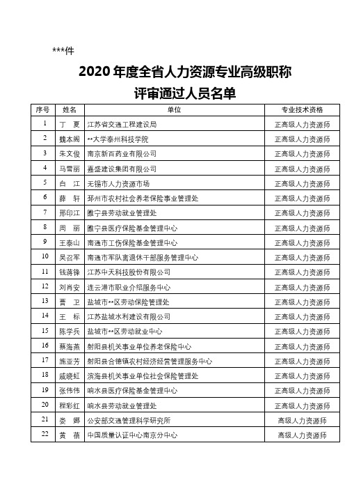 2020年度全省人力资源专业高级职称评审通过人员名单【模板】