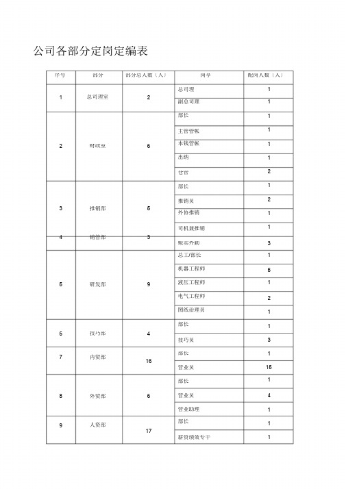 公司各部门定岗定编表