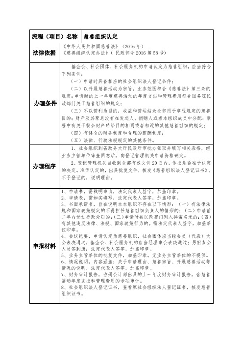 省级民政机关慈善组织认定办理流程
