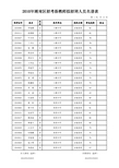 2010年潮南区招考新教师拟招聘人员.doc