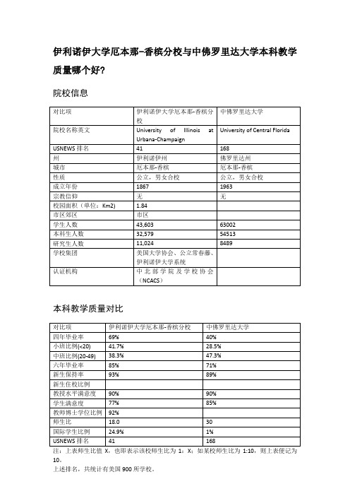 伊利诺伊大学厄本那-香槟分校与中佛罗里达大学本科教学质量对比