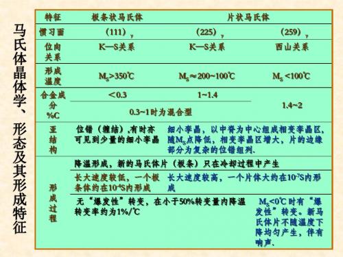 第5章贝氏体转变