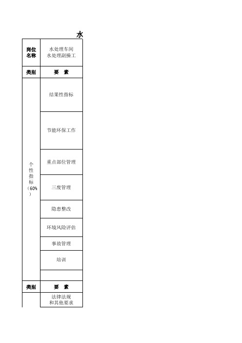 水处理车间副操工节能环保责任制考核标准