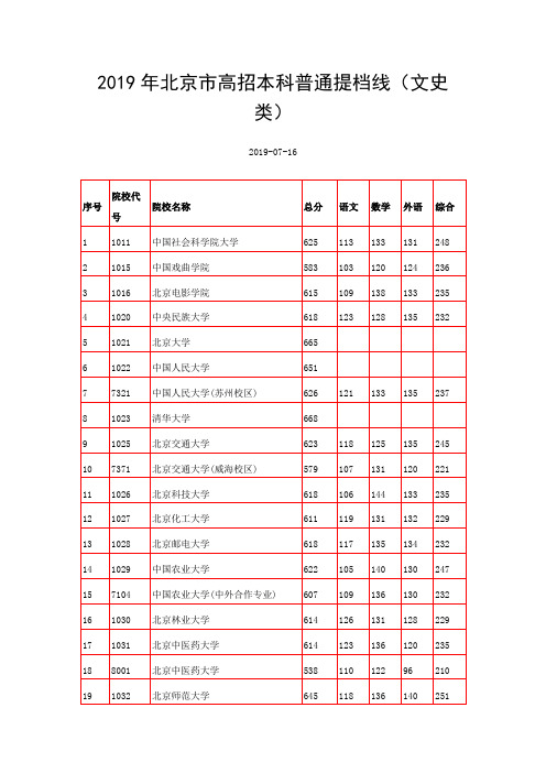 2019年北京市高招本科普通提档线(文史类)