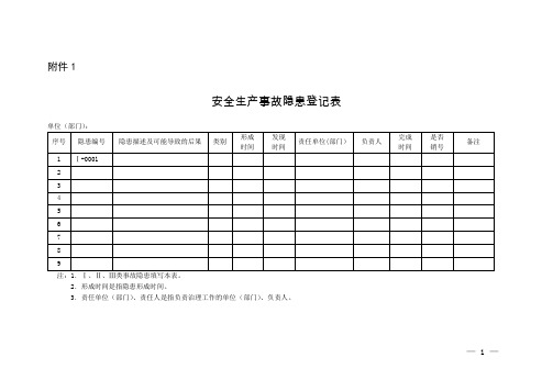 安全生产事故隐患排查治理情况统计表