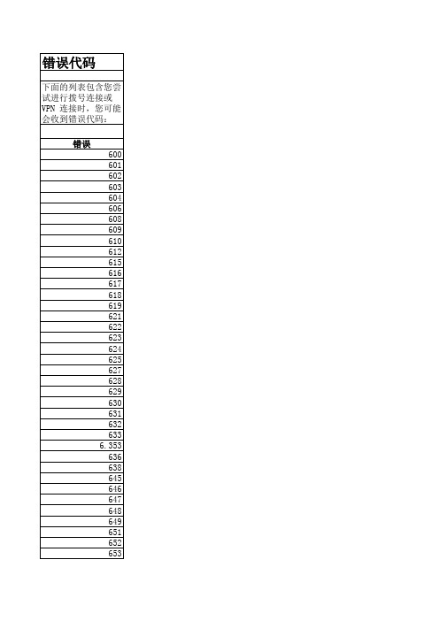 win7错误大全