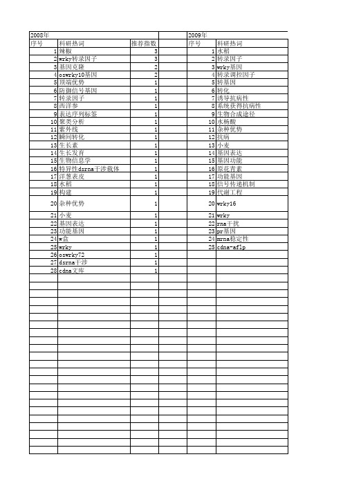 【国家自然科学基金】_wrky_基金支持热词逐年推荐_【万方软件创新助手】_20140731