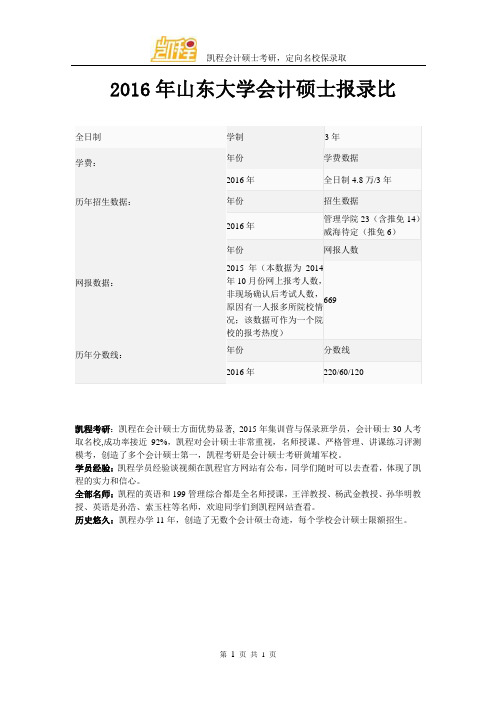 2016年山东大学会计硕士报录比