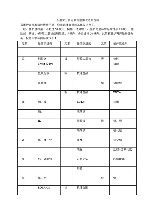 原子吸收基体改进剂选择