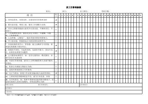 接待部员工日常考核表