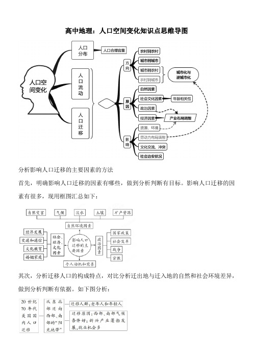 高中地理：人口空间变化知识点思维导图