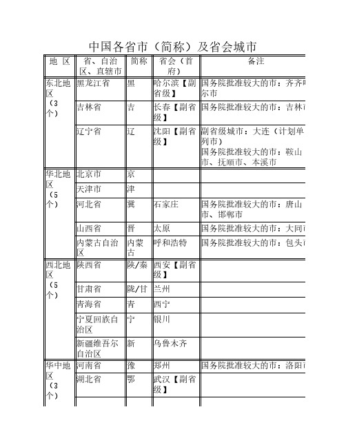 各省市简称及省会城市