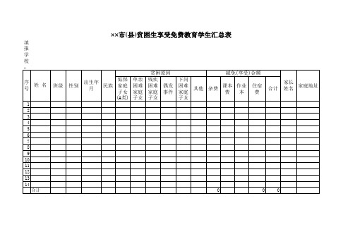 市(县)贫困生享受免费教育学生汇总表
