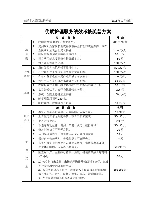 优质护理服务绩效考核奖惩方案