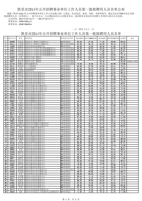 凯里市2014年公开招聘事业单位工作人员第一批拟聘用人员公布