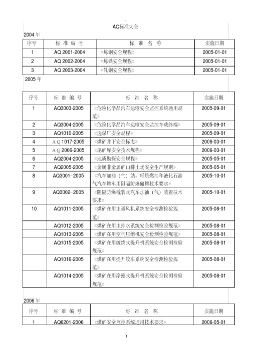 【最新文档】AQ标准大全