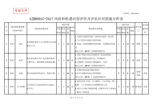 GJB9001C-2017风险和机遇识别评价及评估应对措施分析表