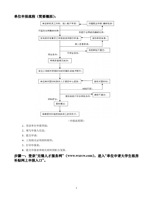 无锡市大学生租房补贴网上服务平台操作流程