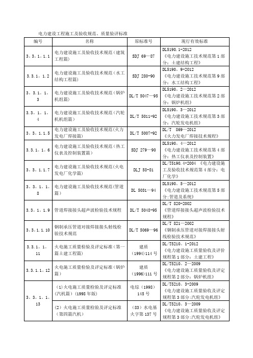 电力建设工程施工及验收规范