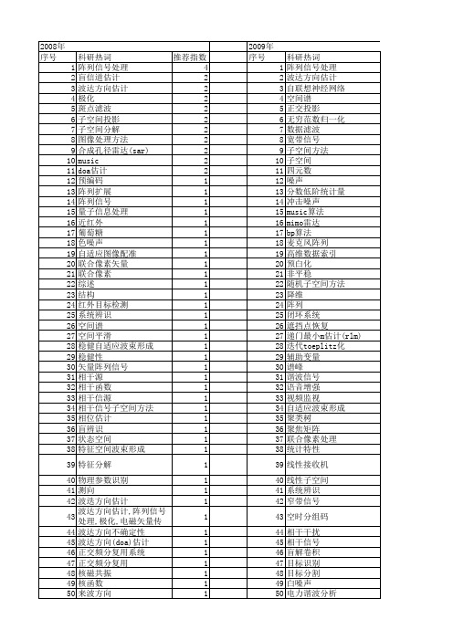 【国家自然科学基金】_噪声子空间_基金支持热词逐年推荐_【万方软件创新助手】_20140730