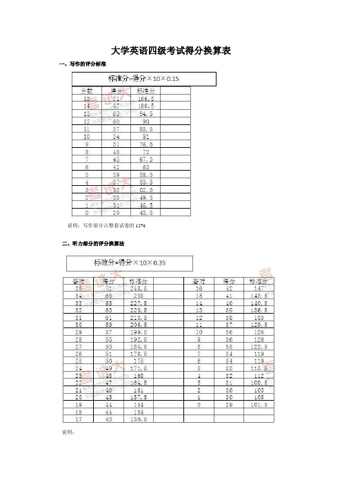 大学英语四级考试得分换算表
