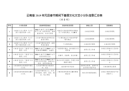 云南2019年元旦春节期间下基层文化文艺小分队信息汇总表