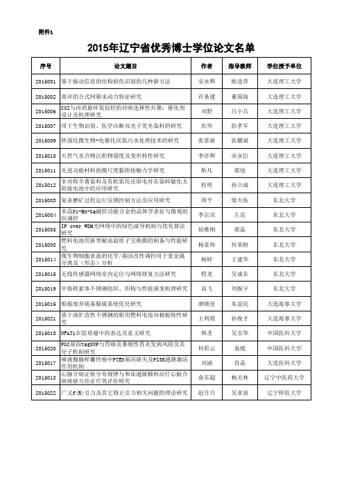 2015年辽宁省优秀博士学位论文名单