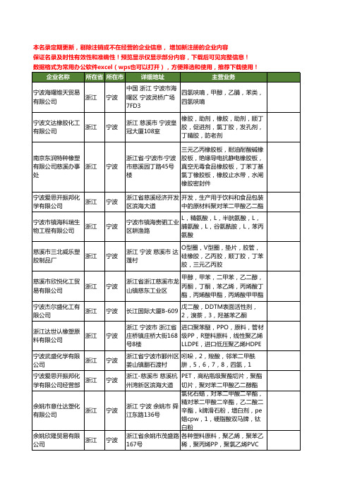 新版浙江省宁波乙苯工商企业公司商家名录名单联系方式大全32家