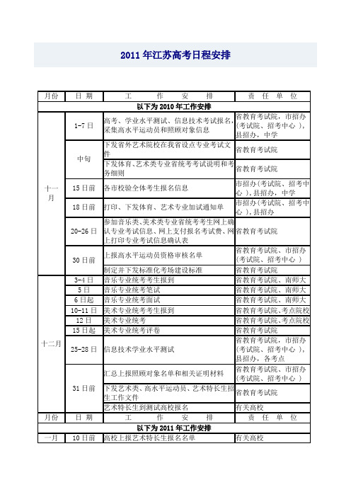 2011年江苏高考日程安排