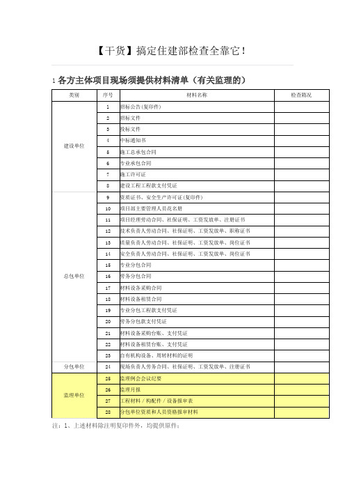 [干货]搞定住建部检查全靠它!