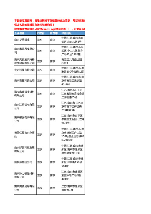 2020新版江苏省南京磁性材料工商企业公司名录名单黄页联系方式大全96家