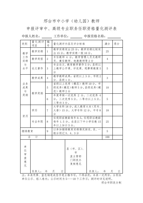 邢台市中小学幼儿园教师申报评审中高级专业职务任职资格量化测评表