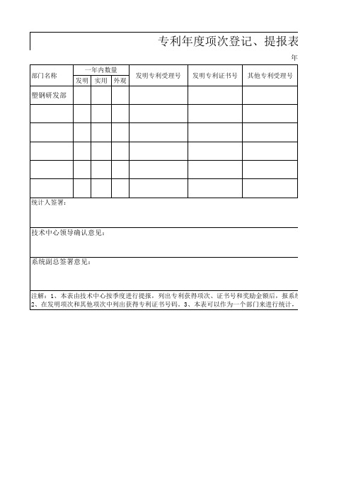 专利年度项次提报表