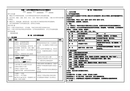 专题二古代中国的科学技术与文化 复习提纲