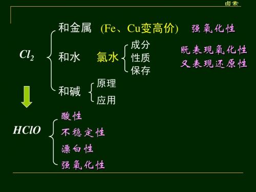 卤素