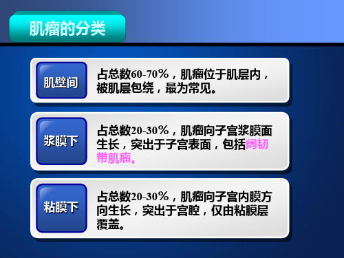 子宫肌瘤的病理学诊断大体观