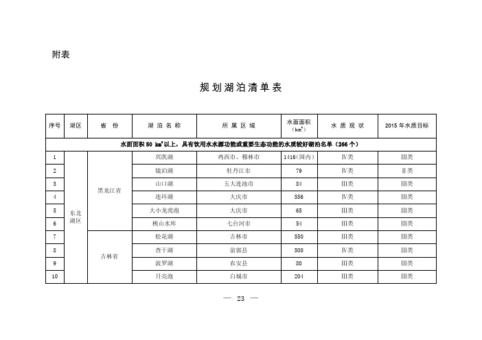 我国水质较好的水库名单