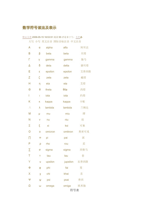matlab数学符号读法及表示