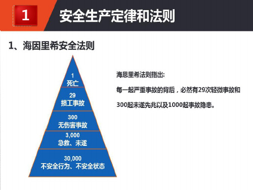 1事故中的安全心理学法则