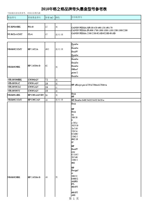 格之格产品型号对照表2010年3月5日更新