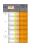 全国各省市峰值日照时数查询表