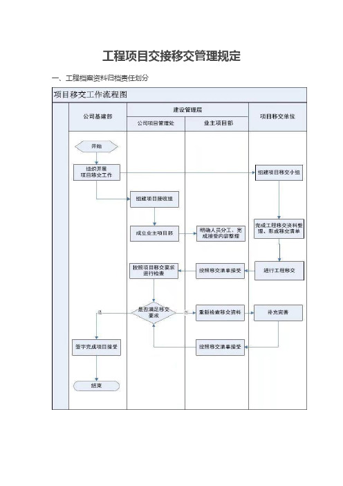 工程项目交接移交管理规定