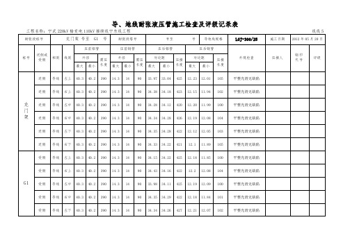 导、地线耐张液压管施工检查及评级记录表
