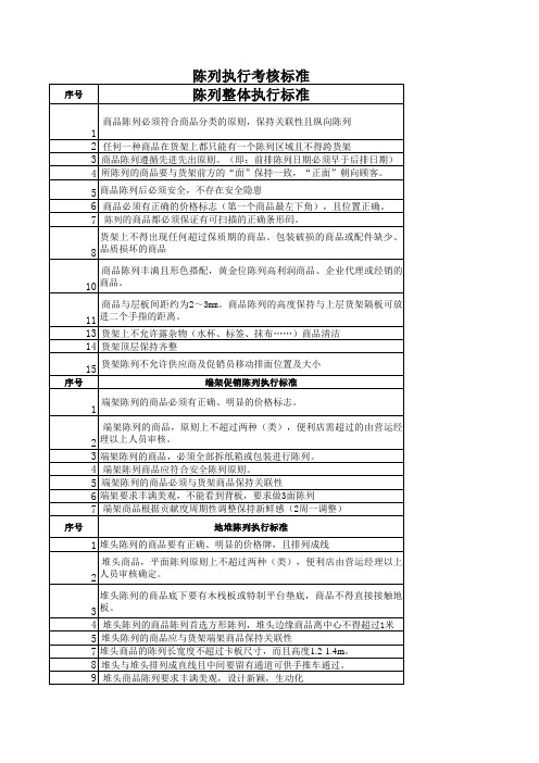 陈列考核标准